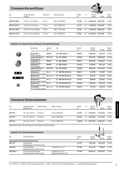 Protool Preisliste