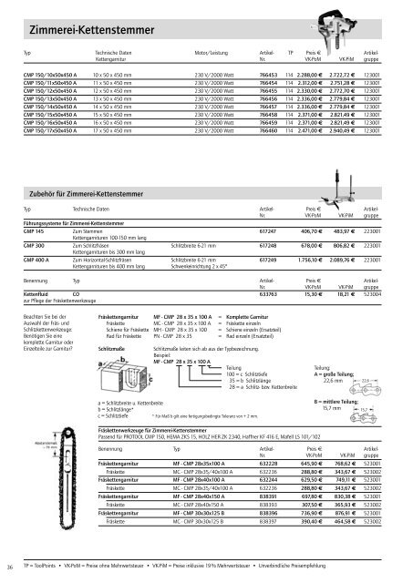 ZOBO-Bohrer System 3