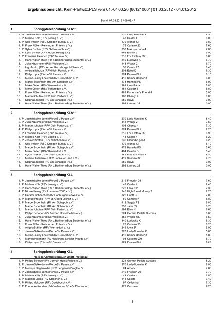 Ergebnisübersicht: Klein-Partwitz,PLS vom 01.-04.03.20 ...