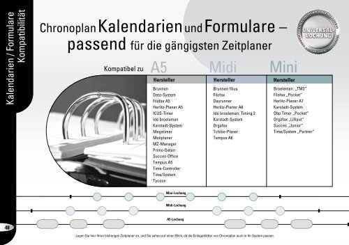 Chronoplan-Katalog - 2012 Erich Stichel MA