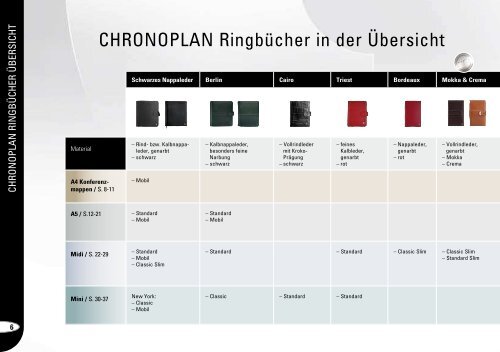 Chronoplan-Katalog - 2012 Erich Stichel MA
