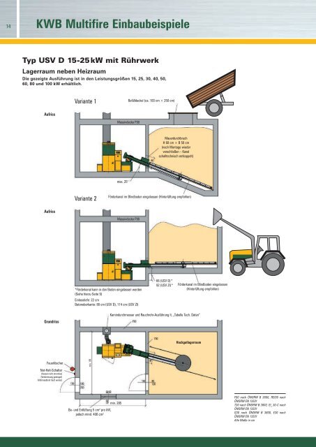 KWB Multifire Einbaubeispiel - KWB Deutschland