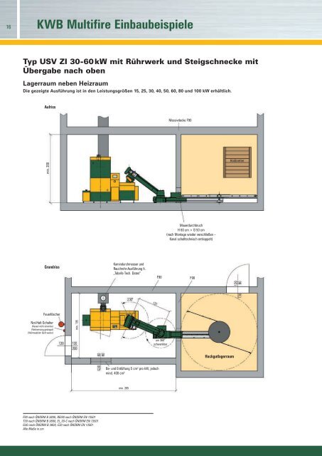 KWB Multifire Einbaubeispiel - KWB Deutschland