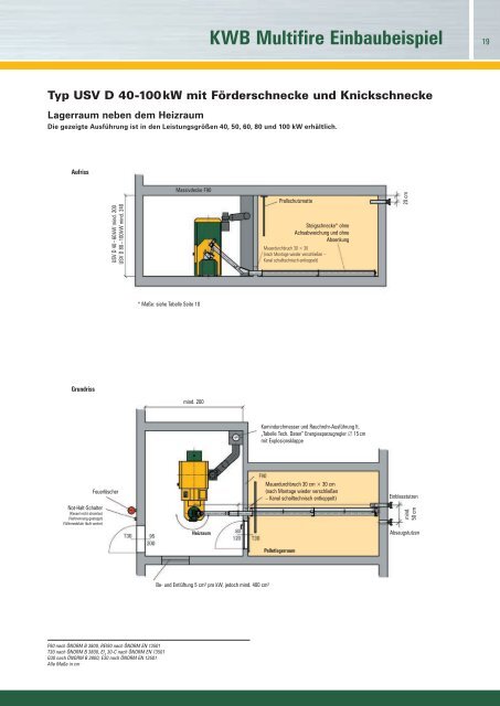 KWB Multifire Einbaubeispiel - KWB Deutschland