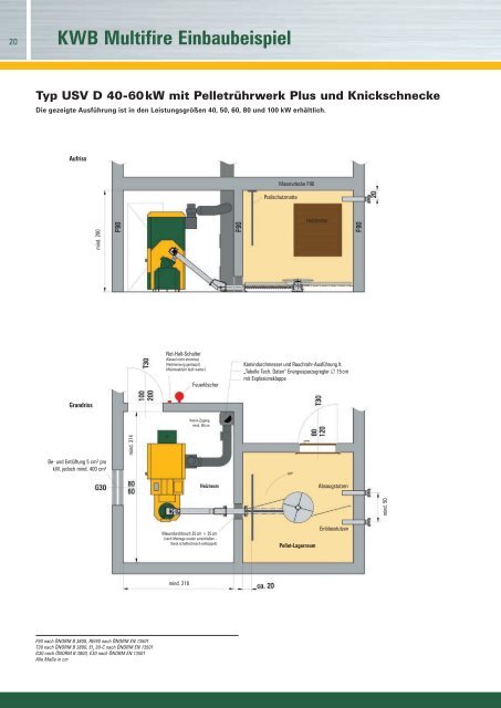 KWB Multifire Einbaubeispiel - KWB Deutschland