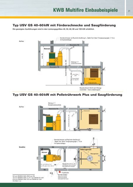 KWB Multifire Einbaubeispiel - KWB Deutschland