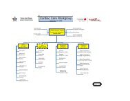 Workgroup Org Chart - Catrac