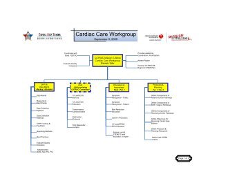 Workgroup Org Chart - Catrac