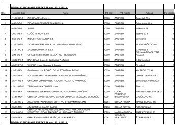 ZIDAR-LICENCIRANE TVRTKE šk.god. 2011./2012. ZIDAR ...