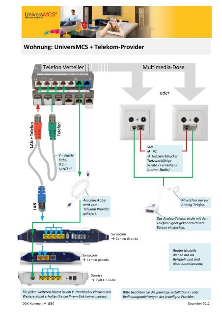 M-1850 Kurzanleitung UniversMCS Modular