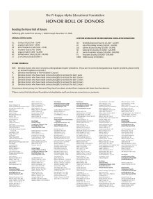 Honor Roll Of Donors Pi Kappa Alpha Fraternity