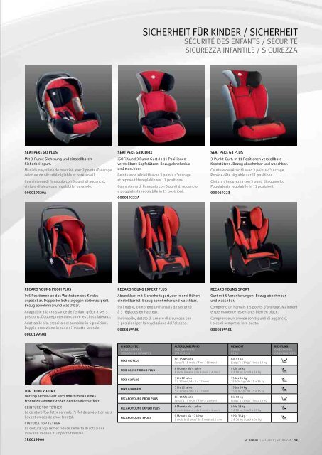 SEAT Exeo Zubehör | Accessoires | Accessori