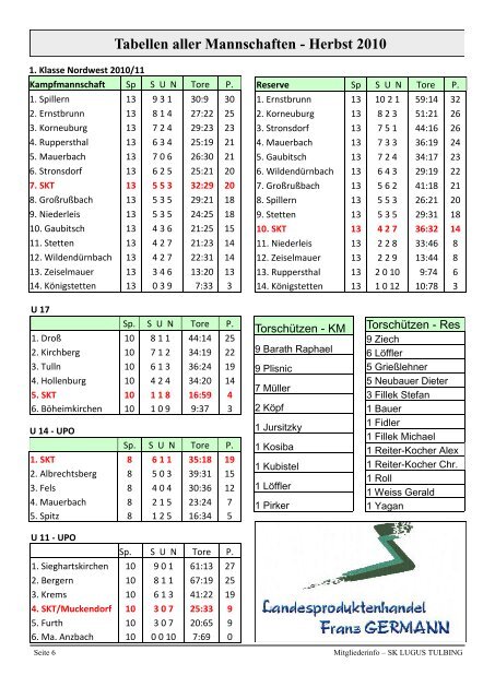 SK LUGU S TUL BING Mitgliederinfo