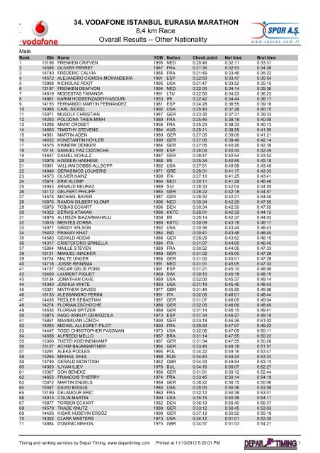 Other Nationality - Istanbul Marathon