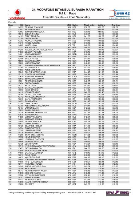 Other Nationality - Istanbul Marathon