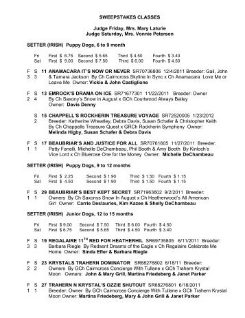 ISCO RESULTS - Irish Setter Club of Ohio