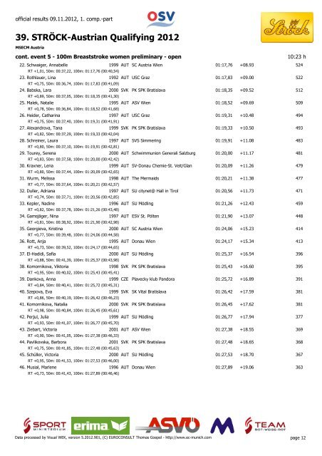 39. STRÖCK-Austrian Qualifying 2012 - MSECM Austria