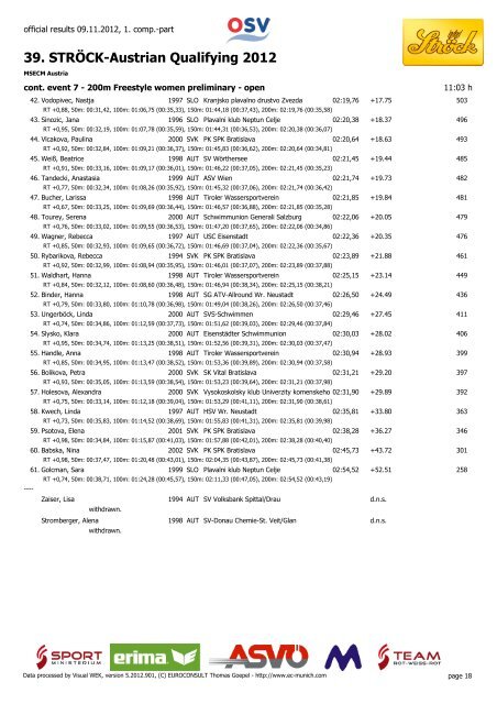 39. STRÖCK-Austrian Qualifying 2012 - MSECM Austria