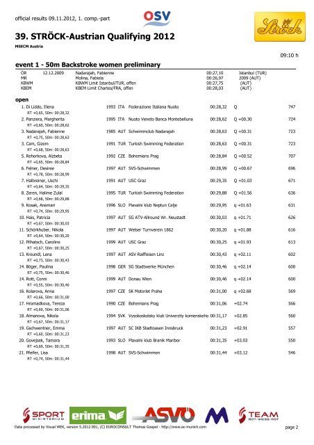 39. STRÖCK-Austrian Qualifying 2012 - MSECM Austria