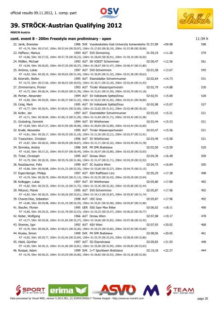 39. STRÖCK-Austrian Qualifying 2012 - MSECM Austria