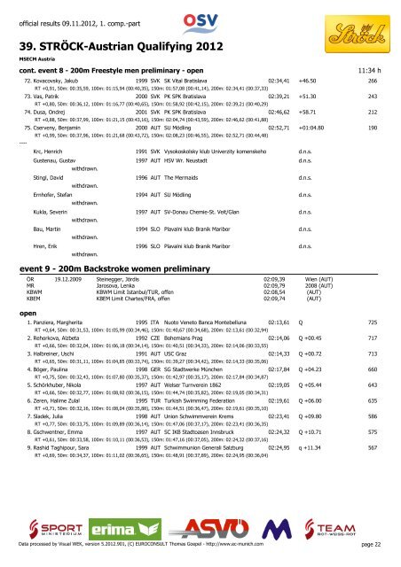 39. STRÖCK-Austrian Qualifying 2012 - MSECM Austria