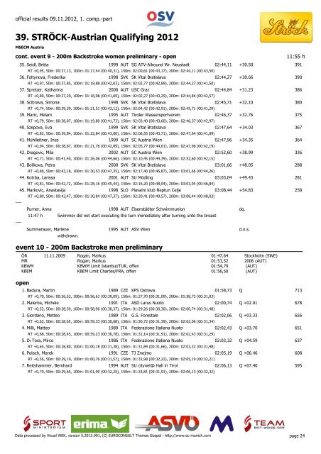 39. STRÖCK-Austrian Qualifying 2012 - MSECM Austria