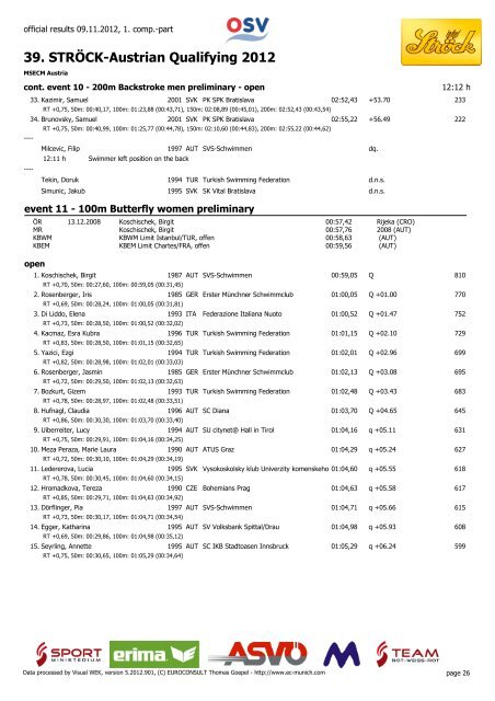 39. STRÖCK-Austrian Qualifying 2012 - MSECM Austria