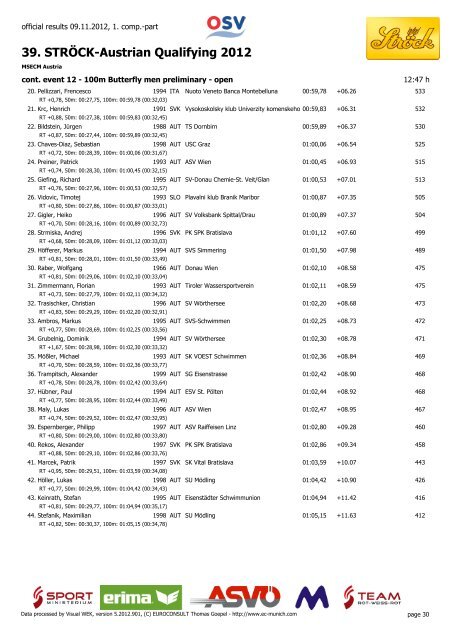 39. STRÖCK-Austrian Qualifying 2012 - MSECM Austria