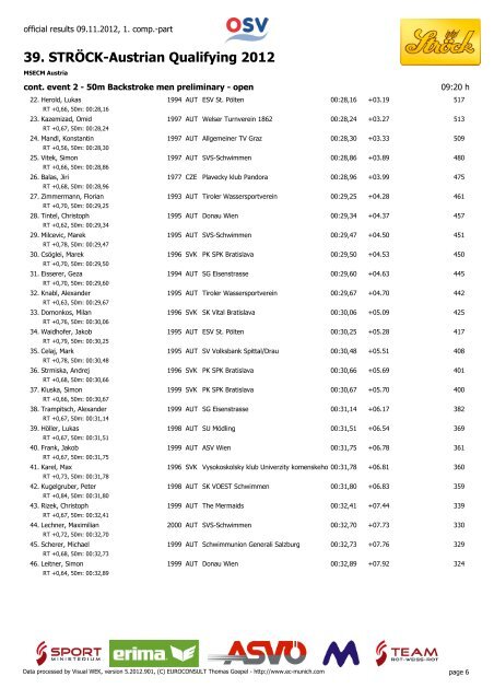 39. STRÖCK-Austrian Qualifying 2012 - MSECM Austria