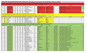 GMSA PRE-SEASON REGISTRATION UPDATE #5 (Including All ...