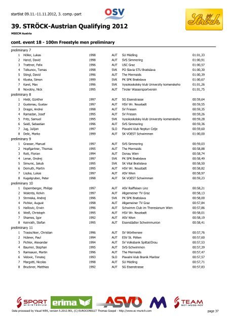 39. STRÖCK-Austrian Qualifying 2012 - MSECM Austria