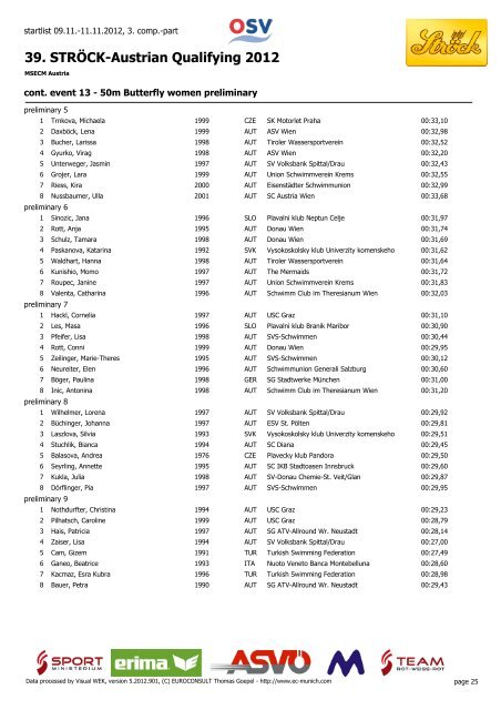 39. STRÖCK-Austrian Qualifying 2012 - MSECM Austria