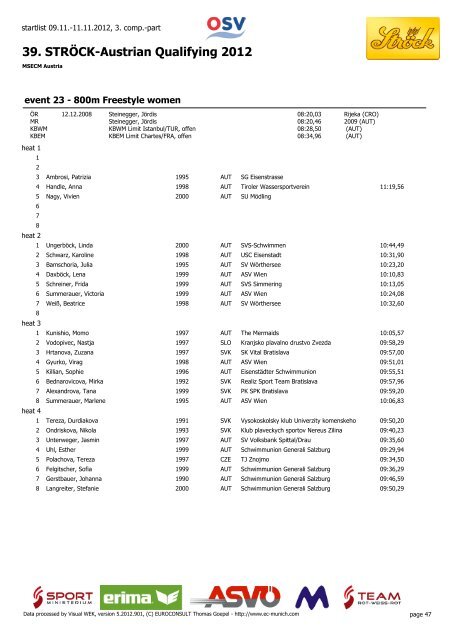 39. STRÖCK-Austrian Qualifying 2012 - MSECM Austria