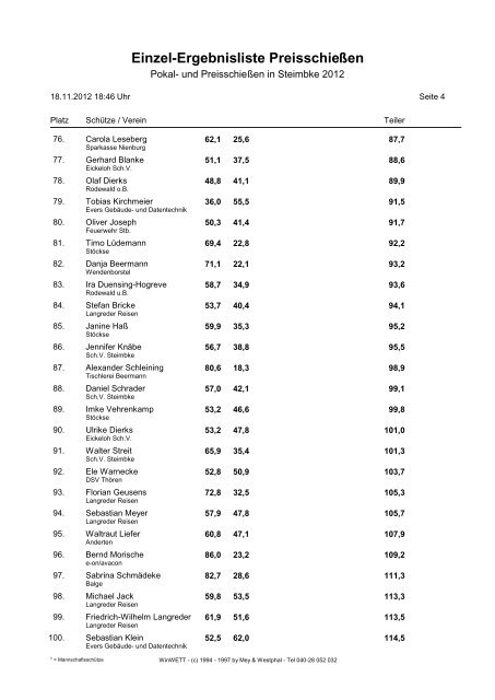 Einzel-Ergebnisliste Preisschieß en