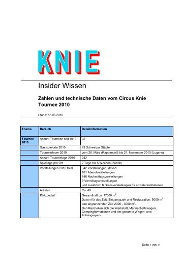 Insider Wissen - Circus Knie