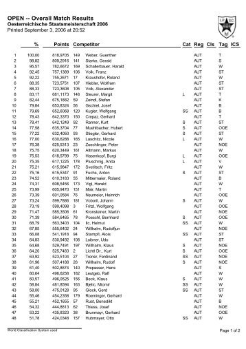 OPEN -- Overall Match Results - Sickinger