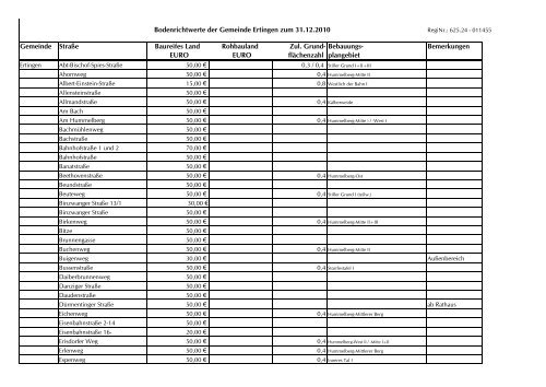 Bodenrichtwerte zum 31.12.2010 (pdf) - Ertingen