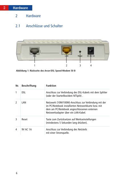 Arcor-Dsl Speed-Modem 50 B