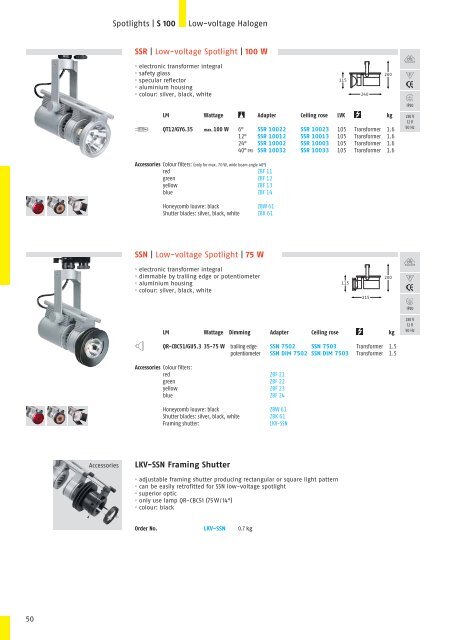 Wallarm Luminaires