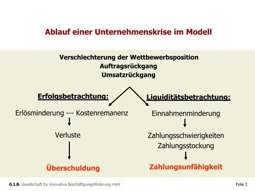 Sassenbach I