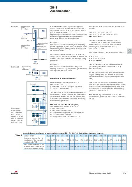 Central Battery System ZB-S with STAR Technology - CEAG