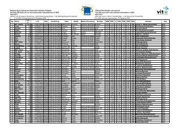 Official Red Holstein cow top list - Deutscher Holstein Verband e.V.