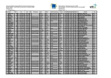 Official Holstein / Red Holstein top list for COWS - Deutscher ...