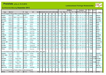 Preisliste gültig ab 16.12.2012 - LTR