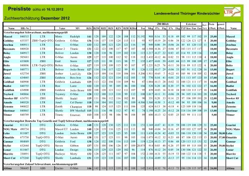 Preisliste Gultig Ab 16 12 12 Ltr
