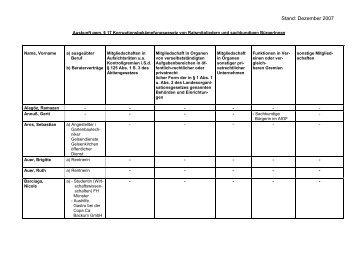 Auskunft nach § 17 KorruptionsbG der ... - Stadt Herten