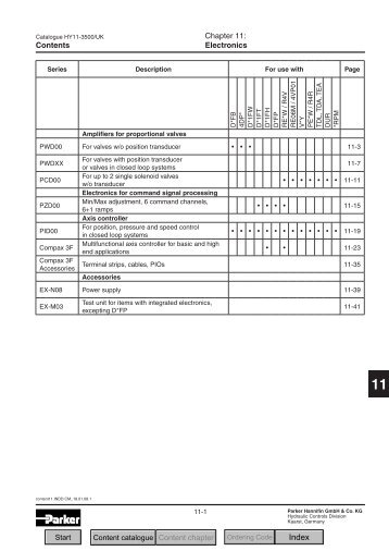 Contents Chapter 11: Electronics - Hydraulics & Pneumatics Services