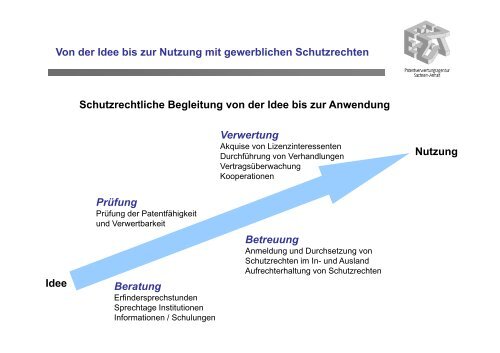 PDF-Download - ESA Patentverwertungsagentur Sachsen-Anhalt ...