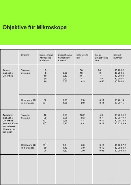 Mikroskop "LG-Mikroskope" - Optik-Online