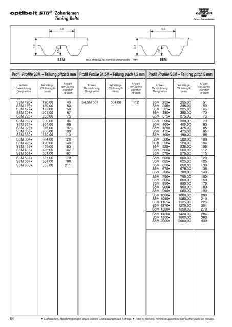 Zahn riemen Chloropren Timing Belts Chloroprene